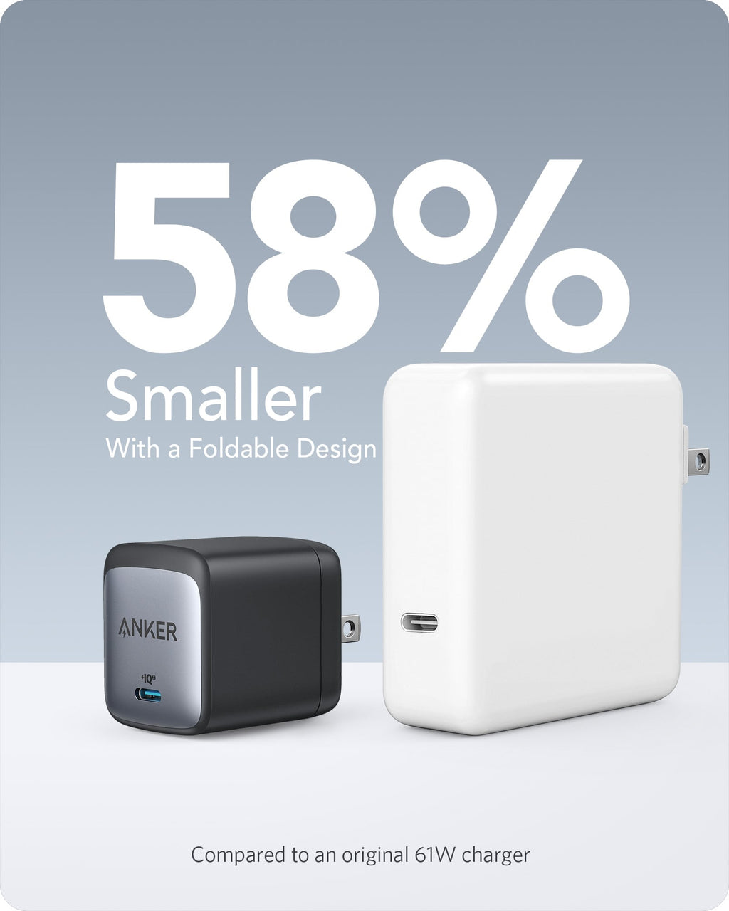 Anker <b>715</b> Charger (Nano II 65W), view 4