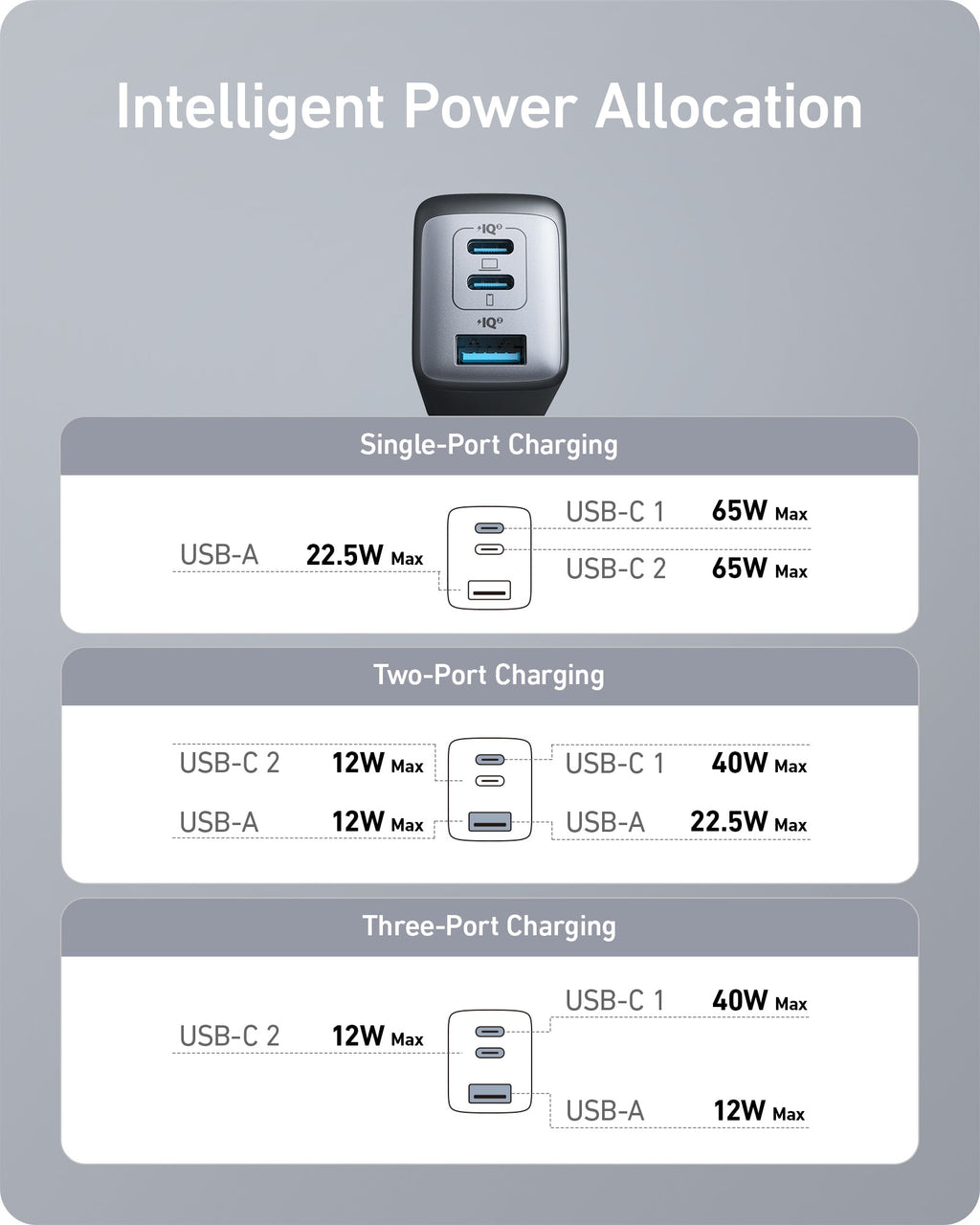 Anker <b>735</b> Charger (Nano II 65W) (2-Pack), view 7
