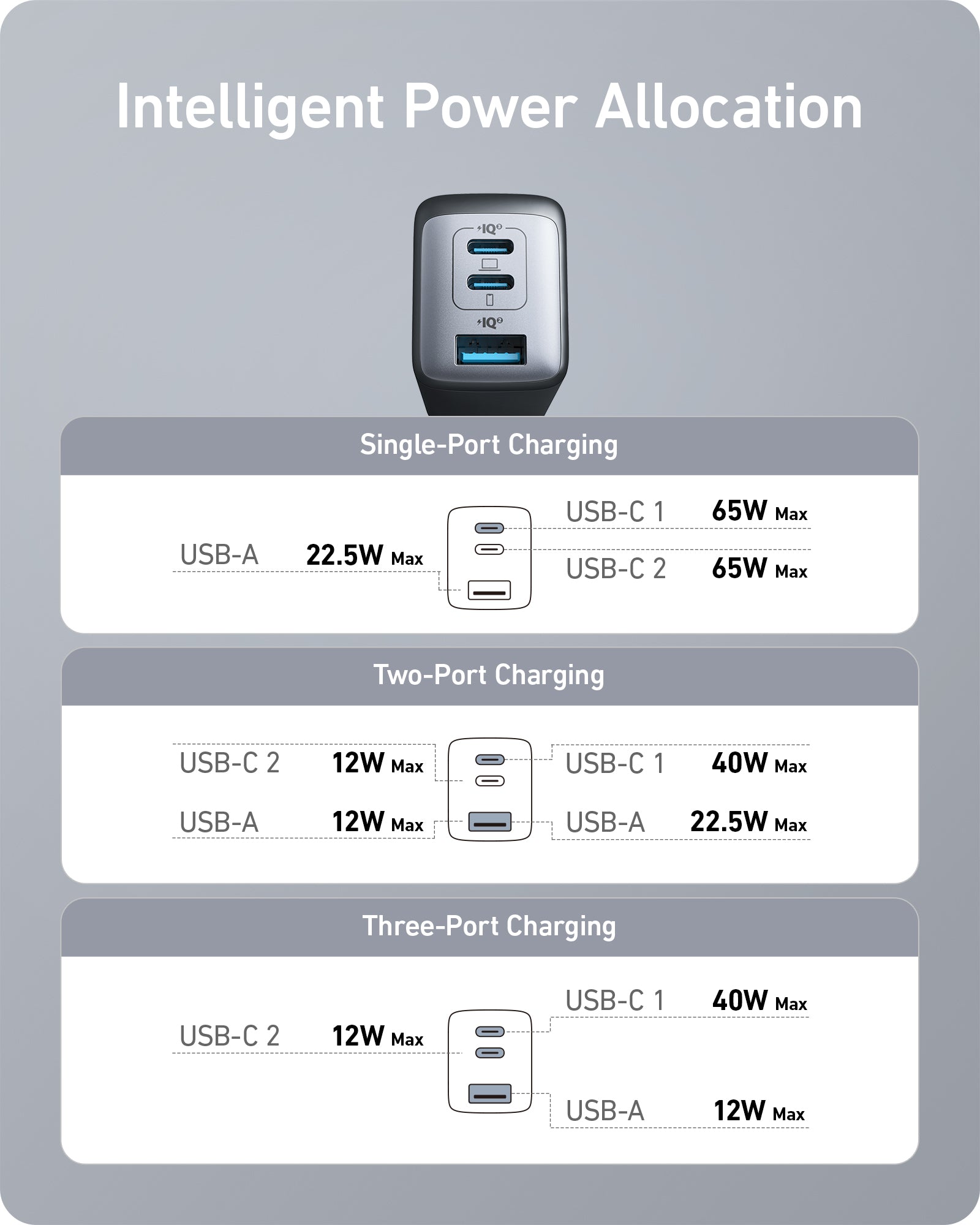 Anker <b>735</b> Charger (Nano II 65W), view 6