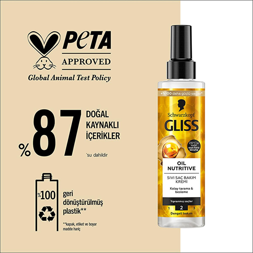 Gliss Hair Care Cream - Nourishing Treatment with Omega 9 & Marula Oil for Damaged Hair