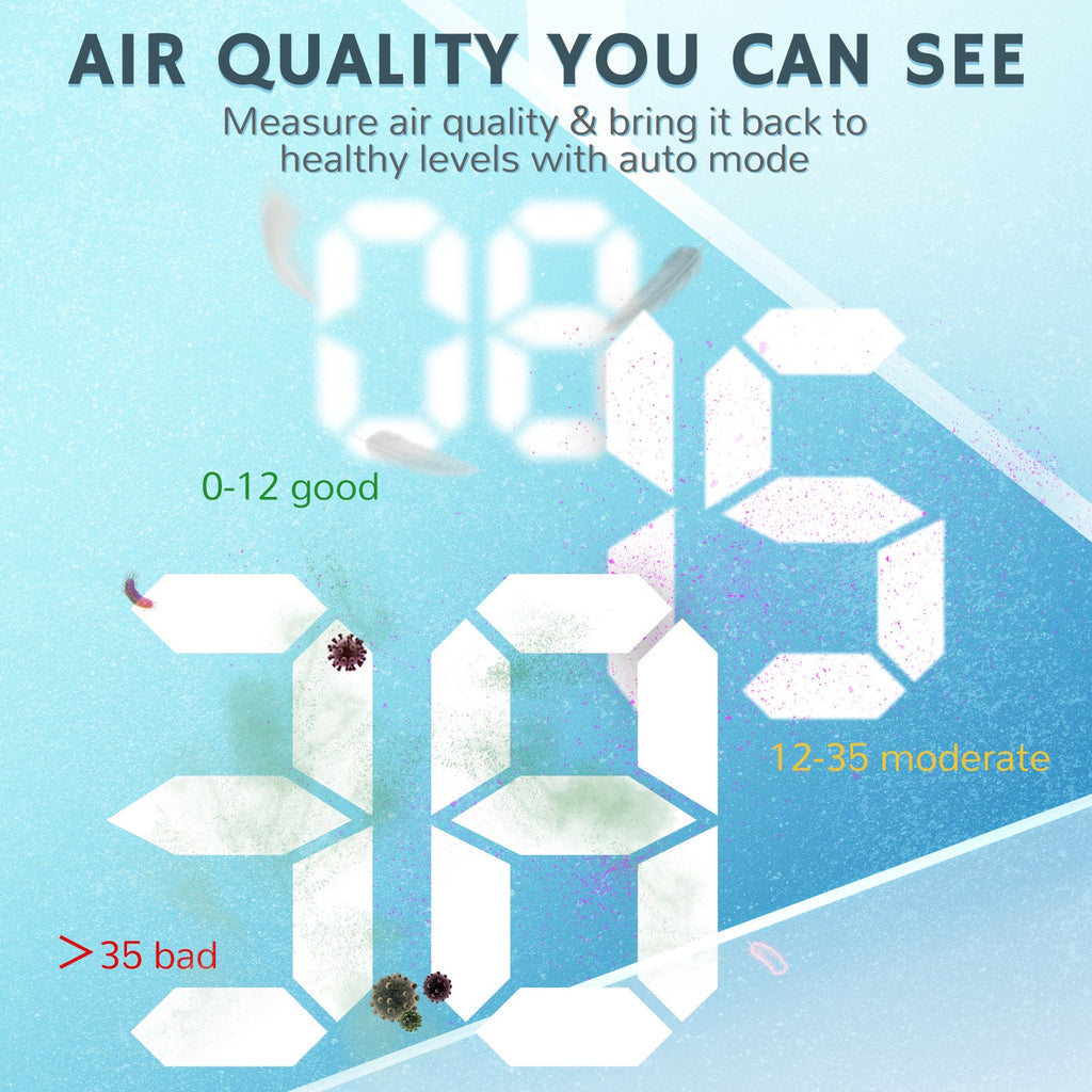 Pure Morning APH260 Air Purifier – Airthereal, view 5