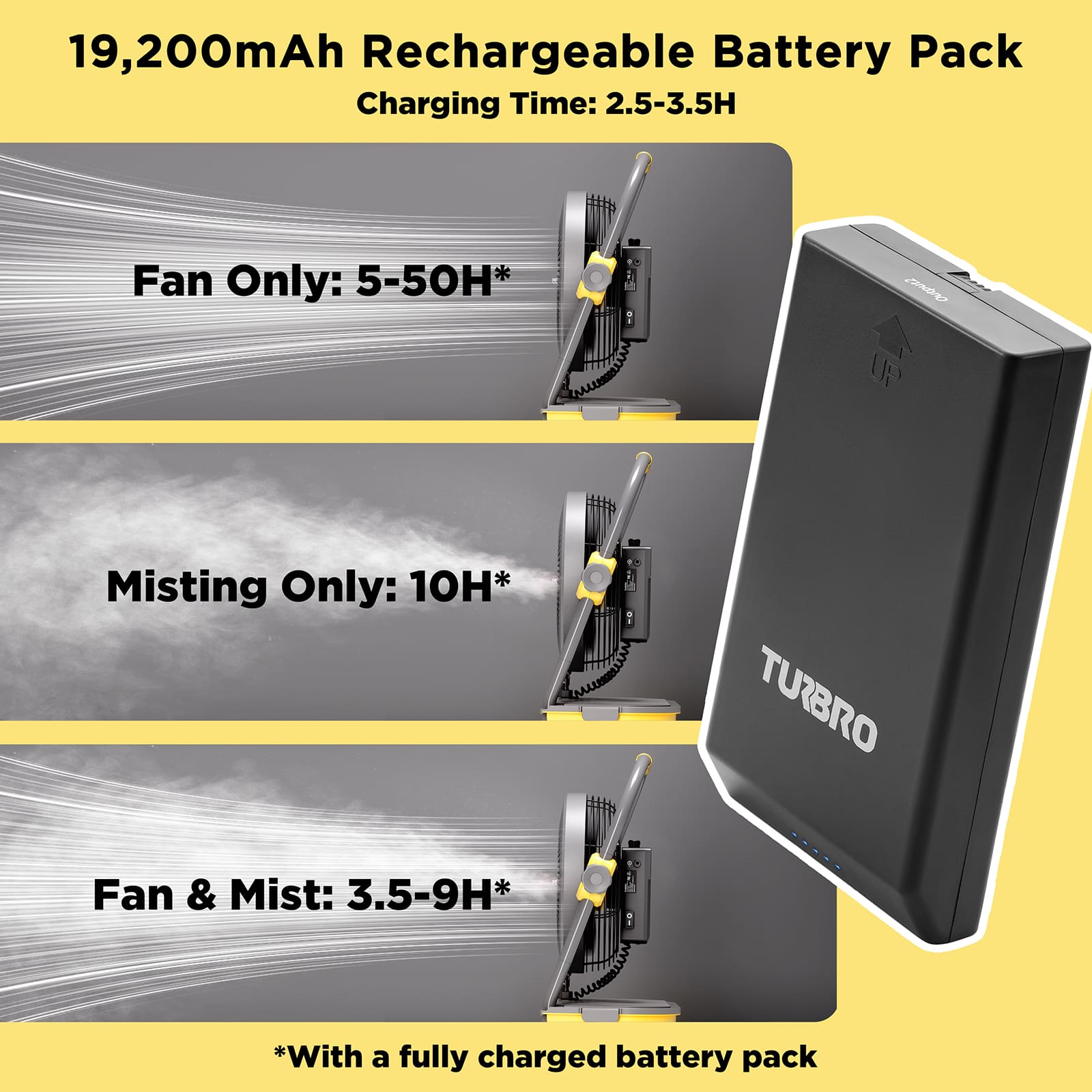 (Open Box) AirSupply MS12 Portable Mist Fan, 19,200mAh Battery & 2.9-Gallon Tank – TURBRO, view 6