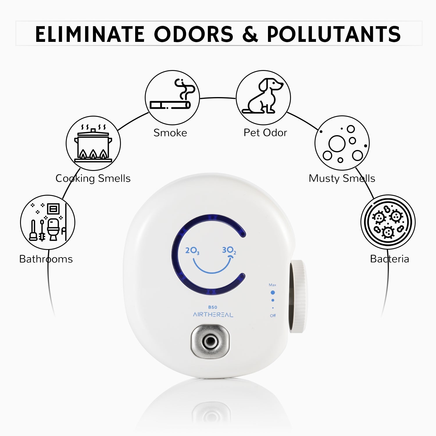 B50 Mini Ozone Generator – Airthereal, view 4