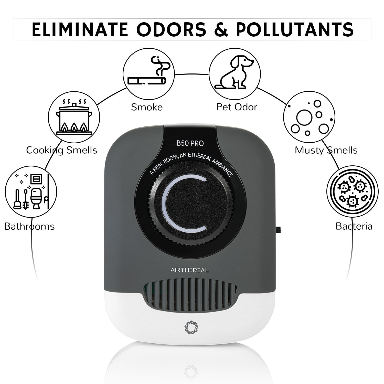 B50-PRO Mini Ozone Generator – Airthereal, view 3