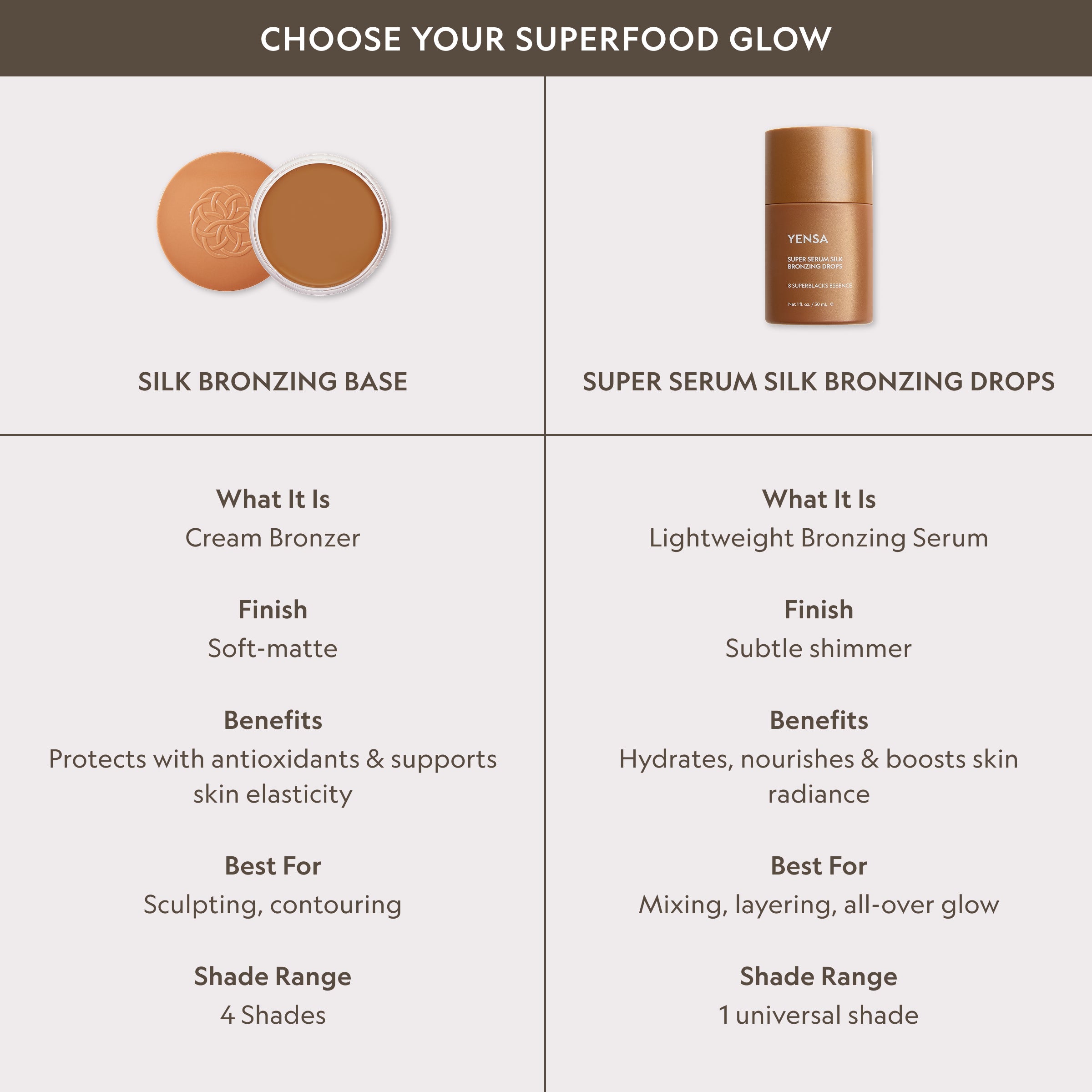 Super Serum Silk Bronzing Drops by YENSA — detail shot 5