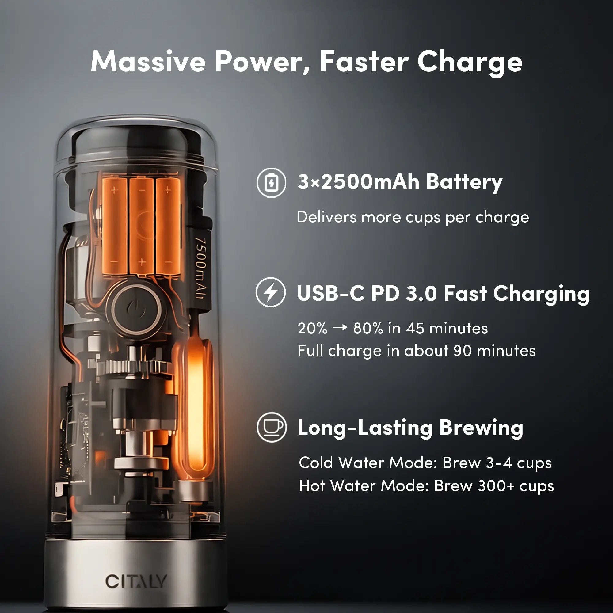 Citaly GO-1 Portable Espresso Machine, Fast Self-Heating, PD 3.0 Fast Charge, 3*2500mAh, Capsule & Ground Coffee Compatible –