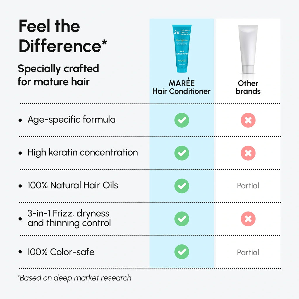 Deep Hydrating Coconut Conditioner – Maree, view 8