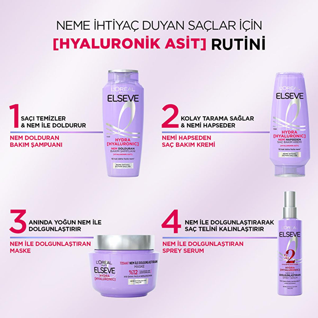 Loreal Paris Elseve Hydra Hyaluronic Moisturizing Shampoo - Hydrating, Non-Weighing Hair Care for Dry or Damaged Hair