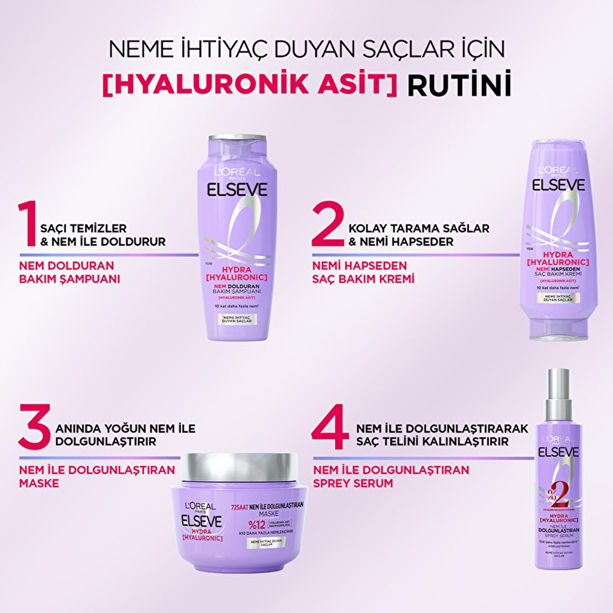 Loreal Paris Elseve Hydra Hyaluronic Moisturizing Shampoo - Hydrating, Non-Weighing Hair Care for Dry or Damaged Hair
