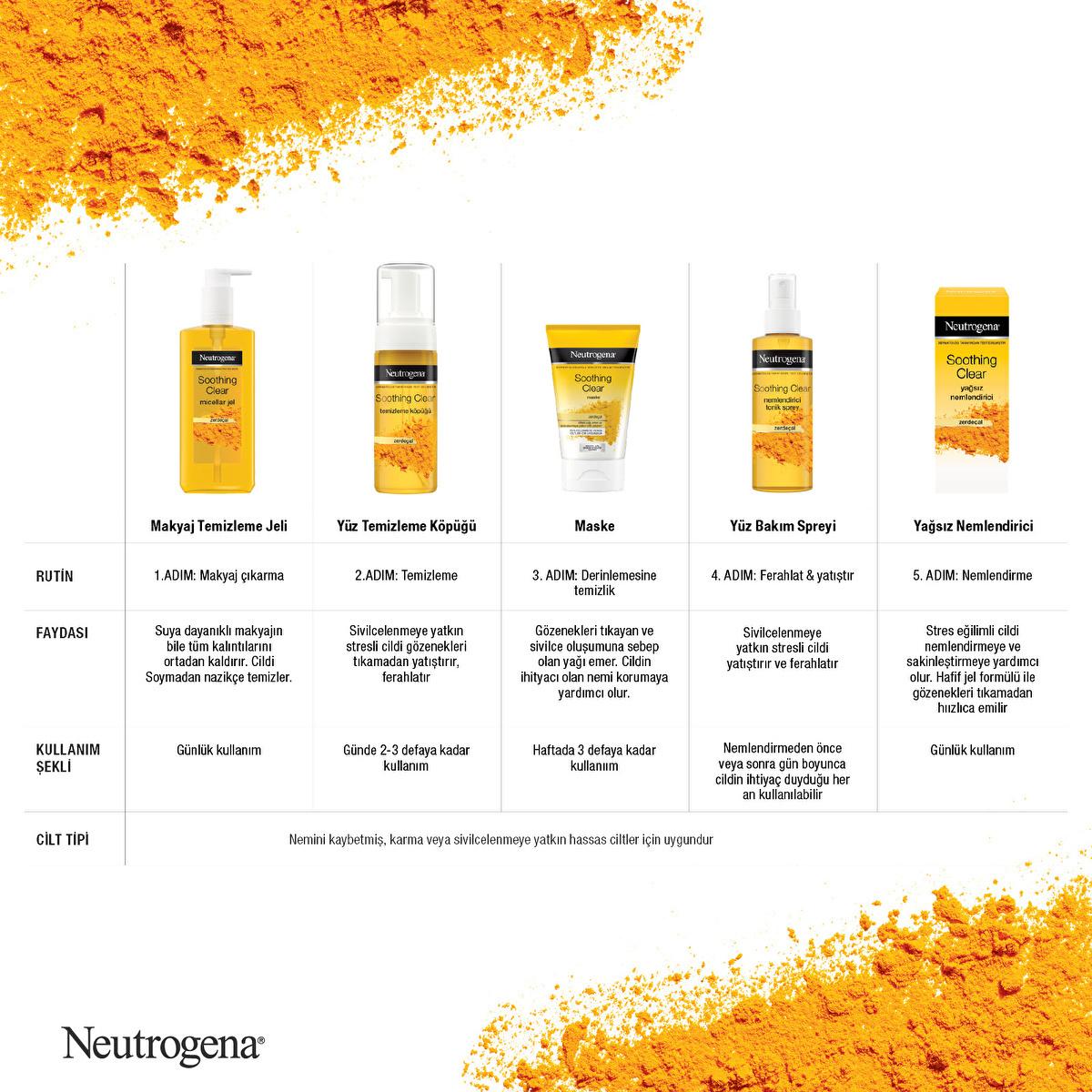 Neutrogena Soothing Clear Turmeric Facial Cleansing Foam: Gentle Oil-Free Face Wash for Sensitive & Acne Prone Skin (5.07 fl oz)