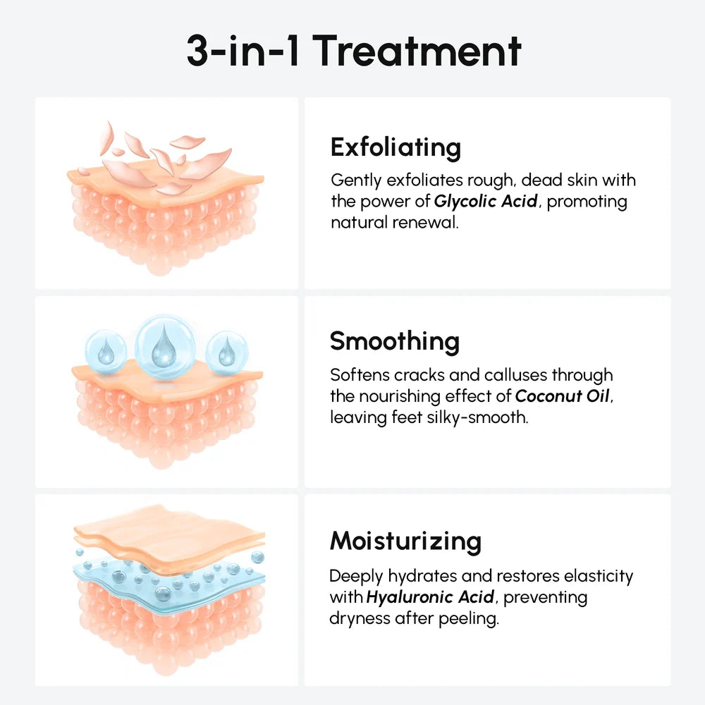 Maree Exfoliating & Hydrating Foot Mask — side view
