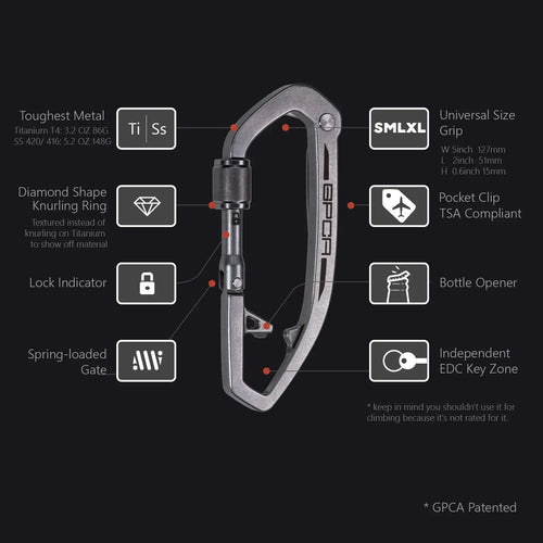 GPCA Carabiner X Grip