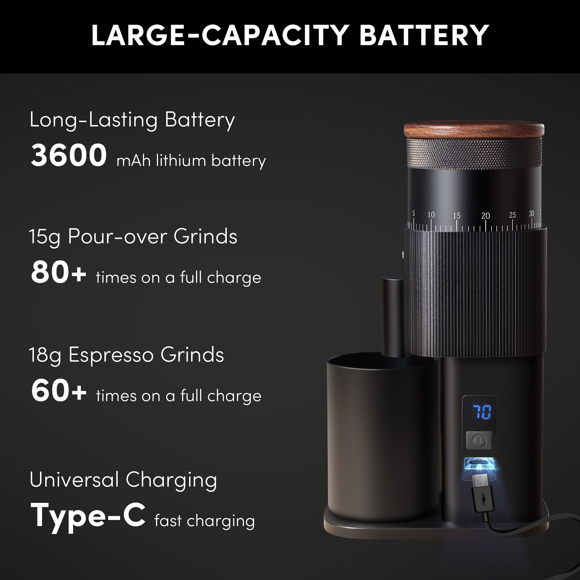 Geimori T38-The True Pro Grade Portable Coffee Grinder with 38mm Conical Burrs, 3600mAh Batteries, Stepless Grind Settings – 