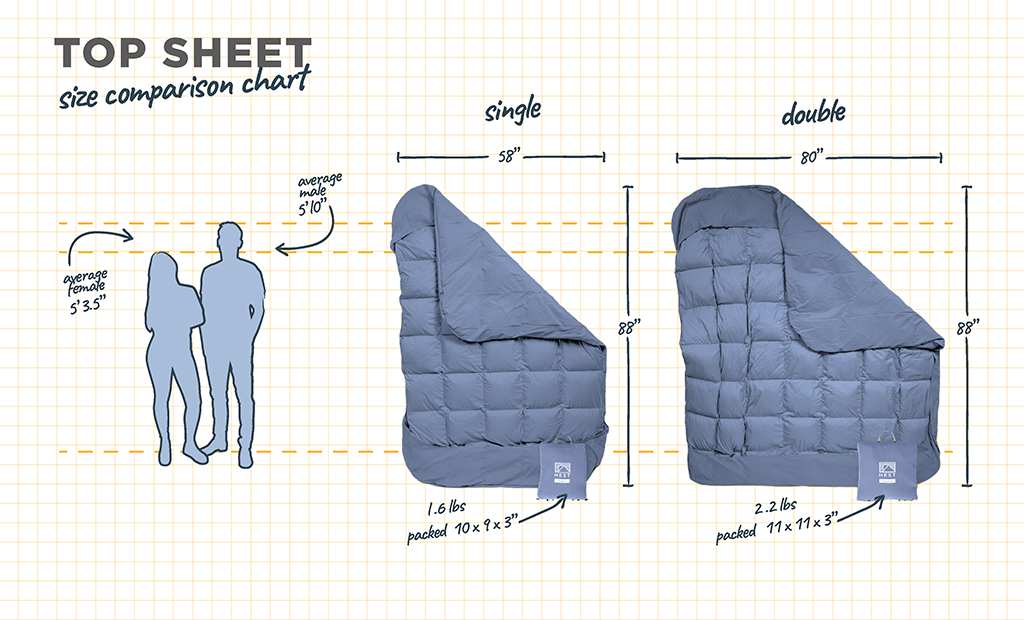 Top Sheet – HEST, view 3