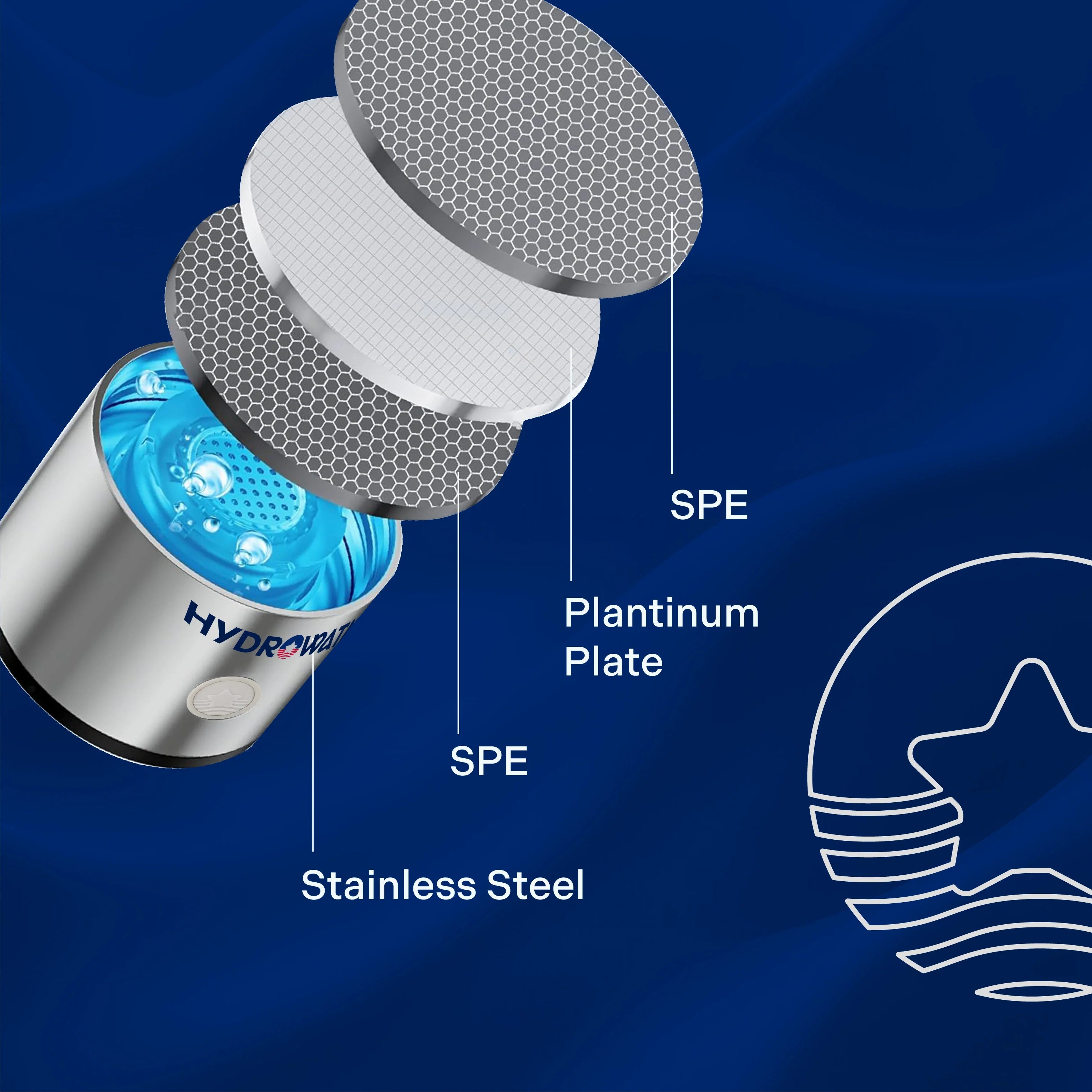 HydroWata™ Hydrogen Water Bottle, view 5