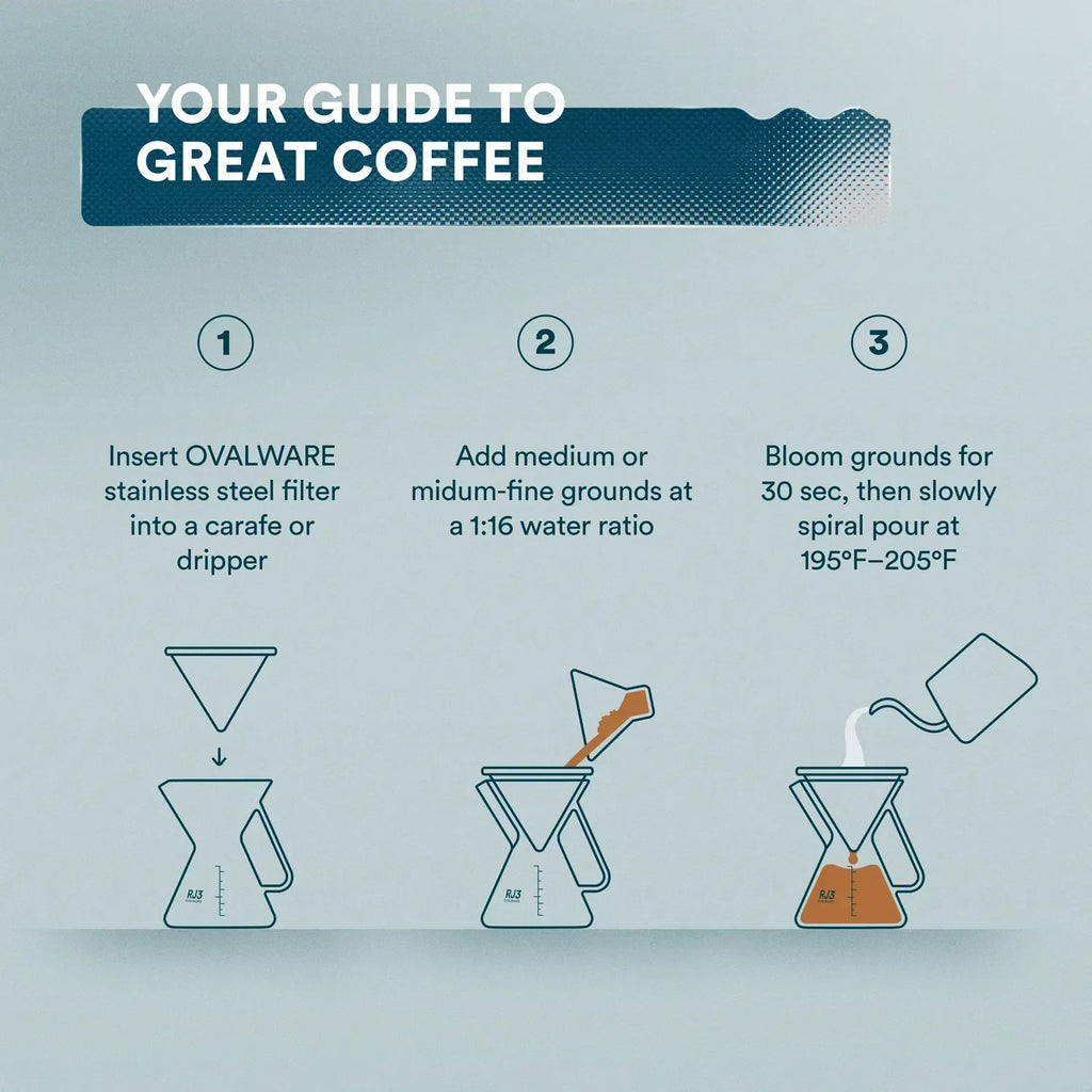 Stainless Steel Coffee Filters – Ovalware, view 9