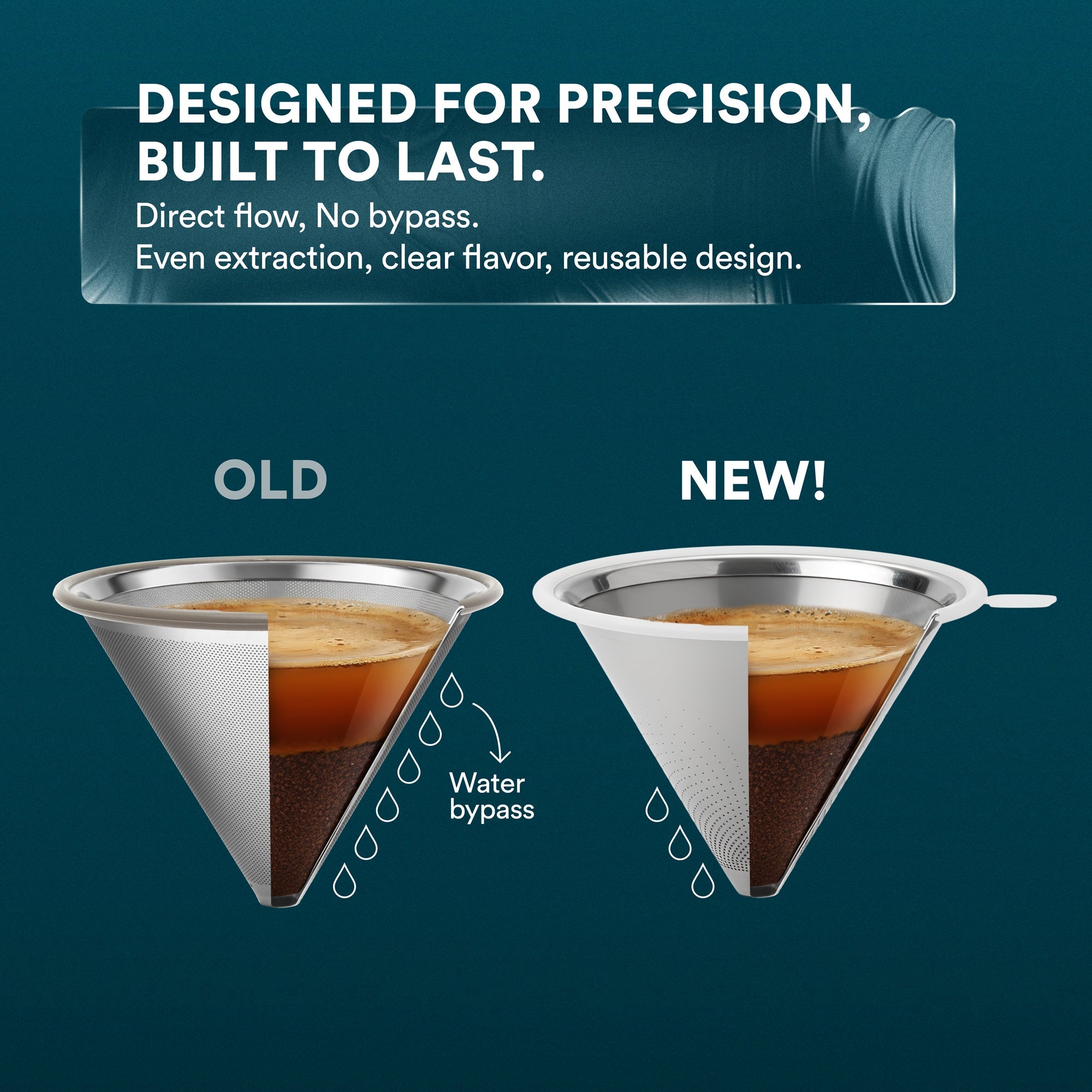 Pour Over Coffee Maker with Filter - 500ml/17oz – Ovalware, view 3