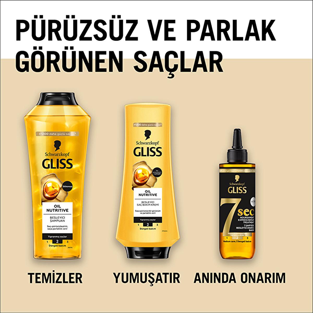 Gliss 7 Sec - 7 Second Express Nourishing Hair Cream for Dry & Damaged Hair, 6.76 fl oz
