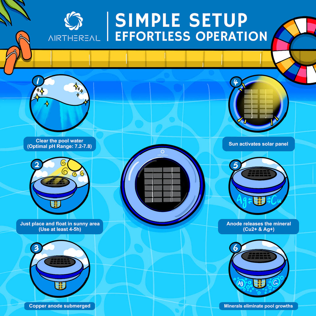 S6 Solar Pool Ionizer – Airthereal, view 6