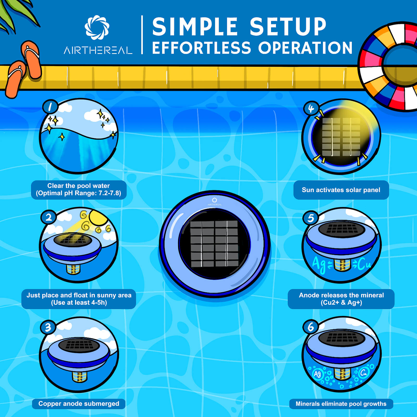 S6 Solar Pool Ionizer – Airthereal, view 6
