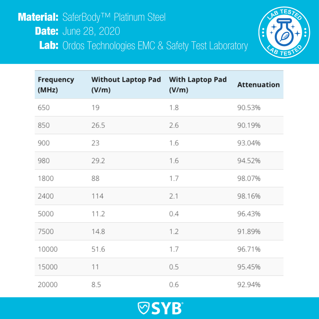 SYB Tablet Pad – Shield Your Body, view 2
