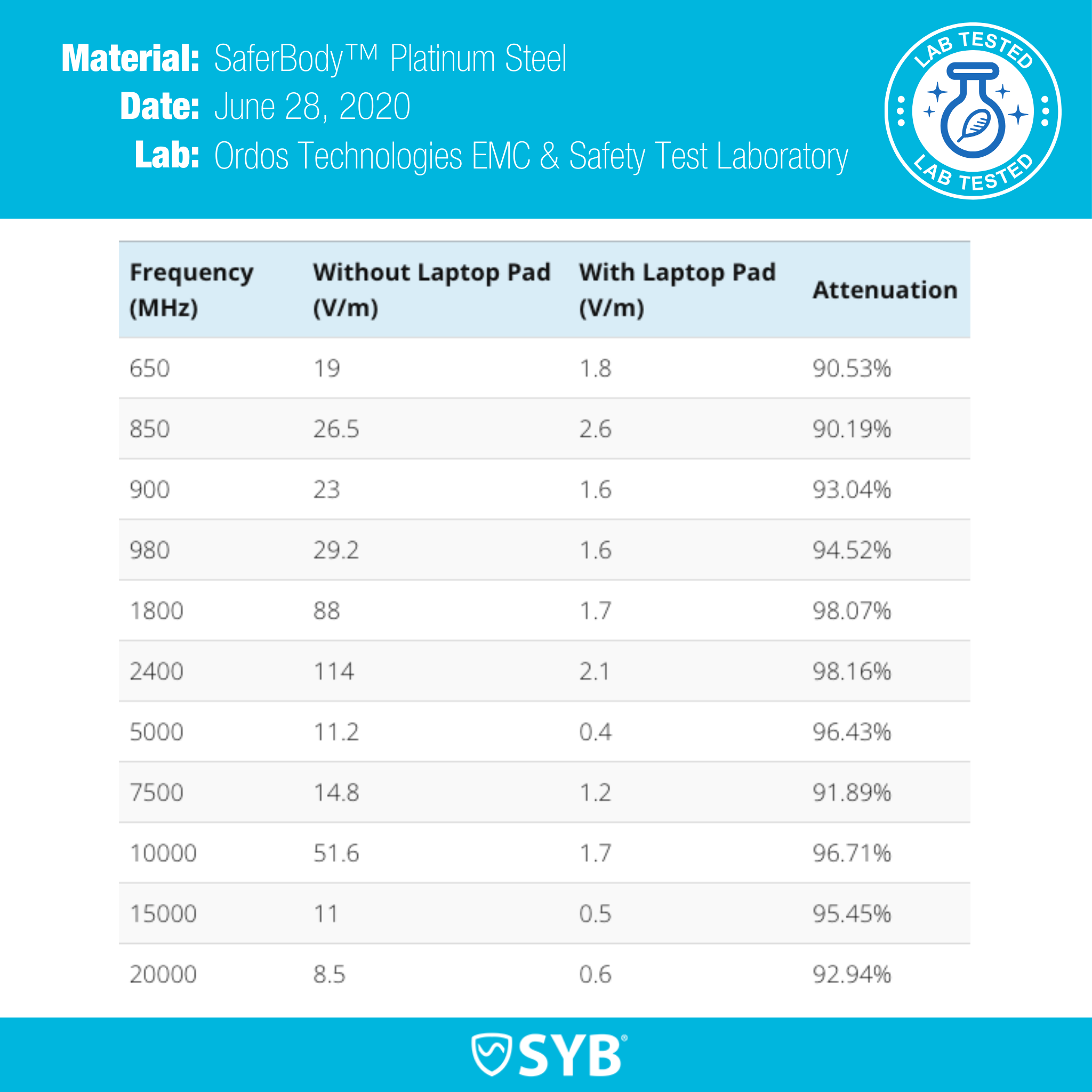 SYB Tablet Pad – Shield Your Body, view 2