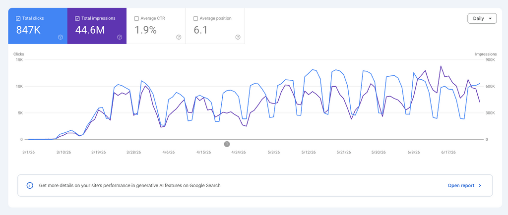 SEO Service — Rank Higher, Get Found, Get Customers