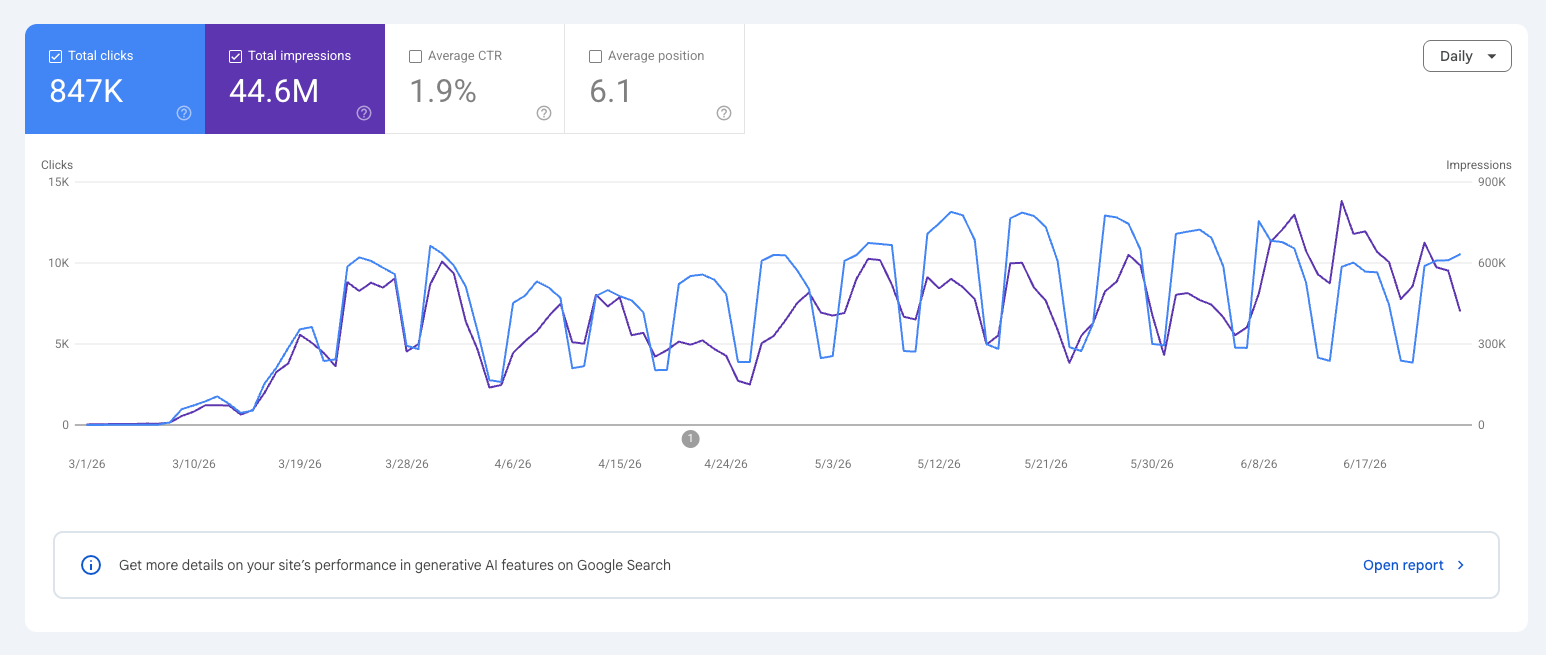 SEO Service — Rank Higher, Get Found, Get Customers