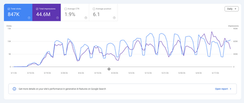 SEO Service — Rank Higher, Get Found, Get Customers