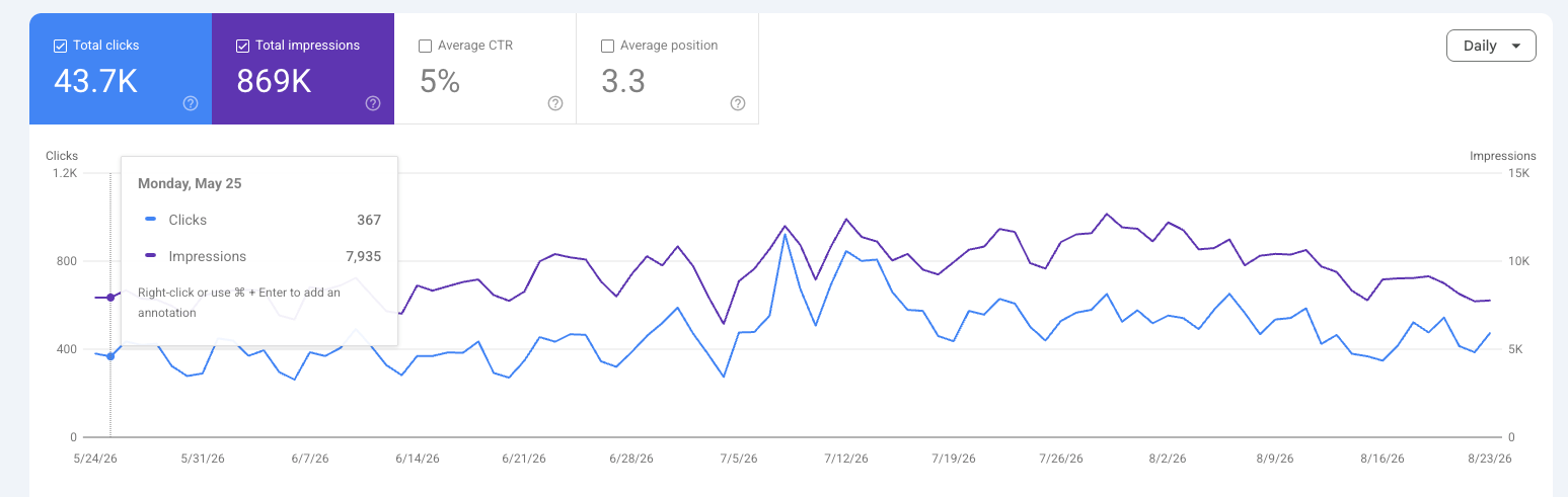 SEO Service — Rank Higher, Get Found, Get Customers