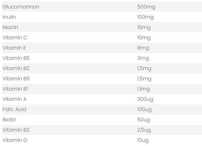 Neoforce Glucomannan Konjac Gum 60 Capsules - Natural Weight Management & Dietary Fiber Supplement