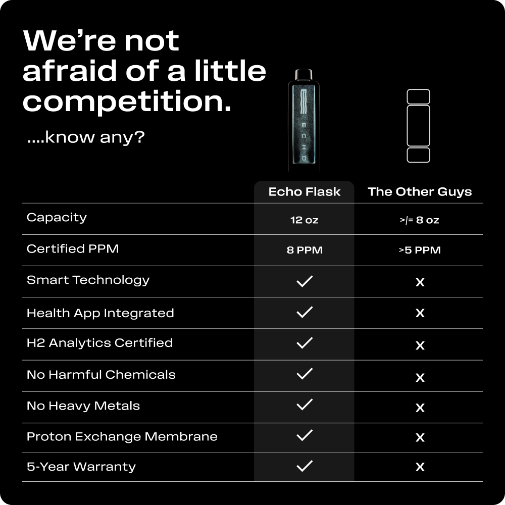 ECHO Flask Hydrogen Water Bottle – Echo Water, view 8