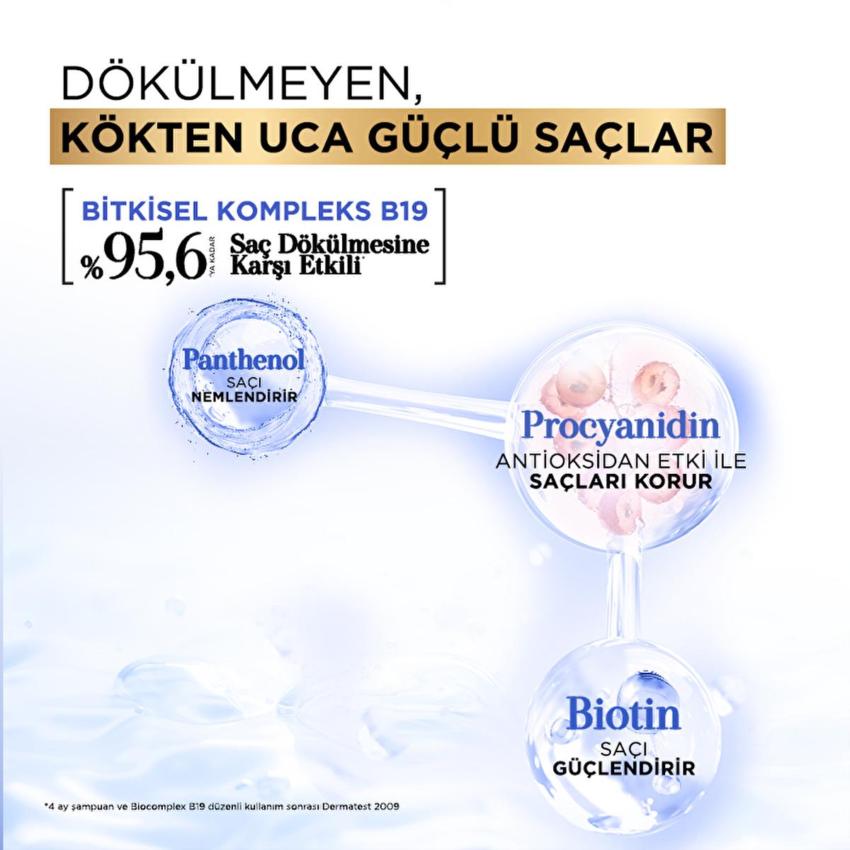 Bioblas Anti-Hair Loss Shampoo with Biotin & Procyanidin - Paraben-Free, Strengthens Hair, 12.18 fl oz