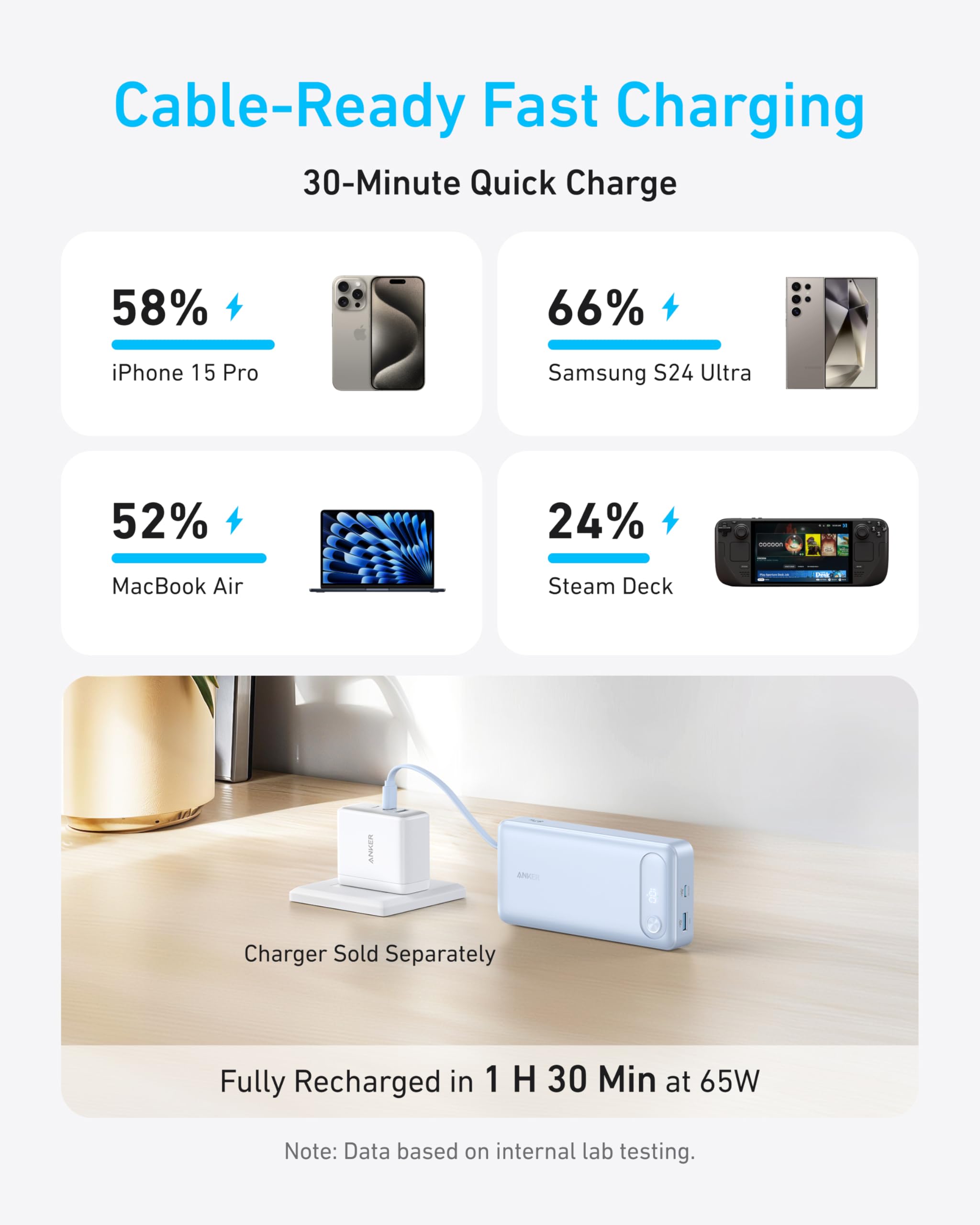 Anker Power Bank (20K, 87W, Built-In USB-C Cable), view 17