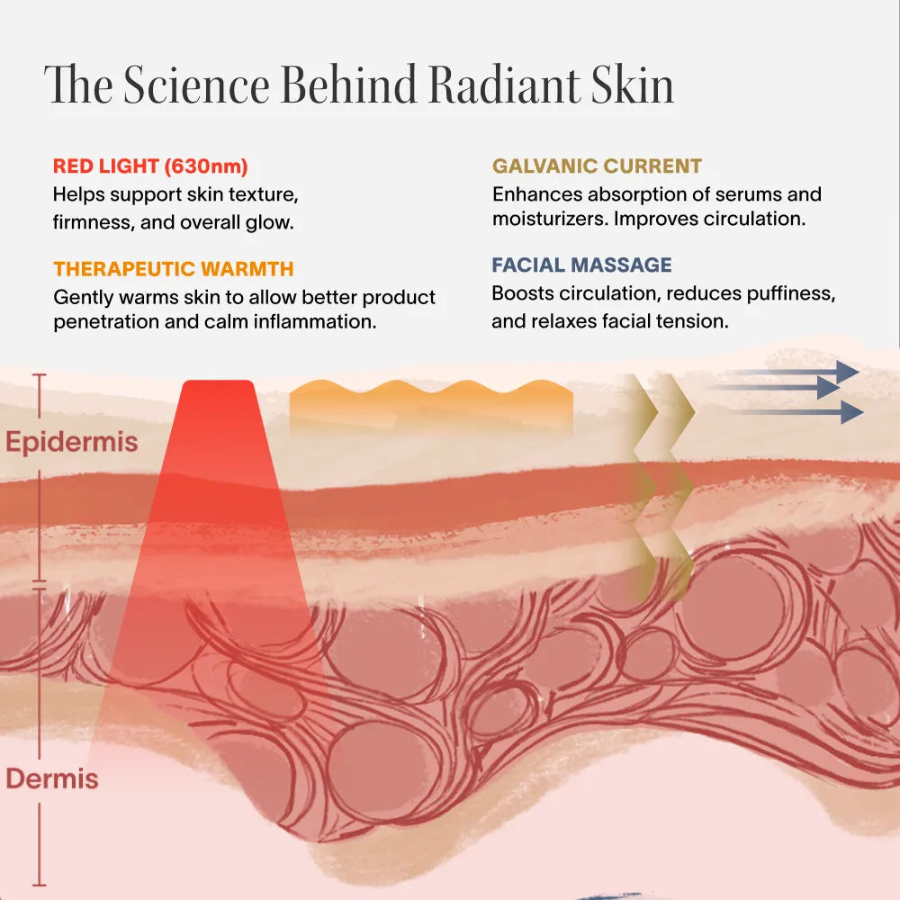 Solawave 4-in-1 Red Light Therapy Wand & Activating Serum Kit — side view
