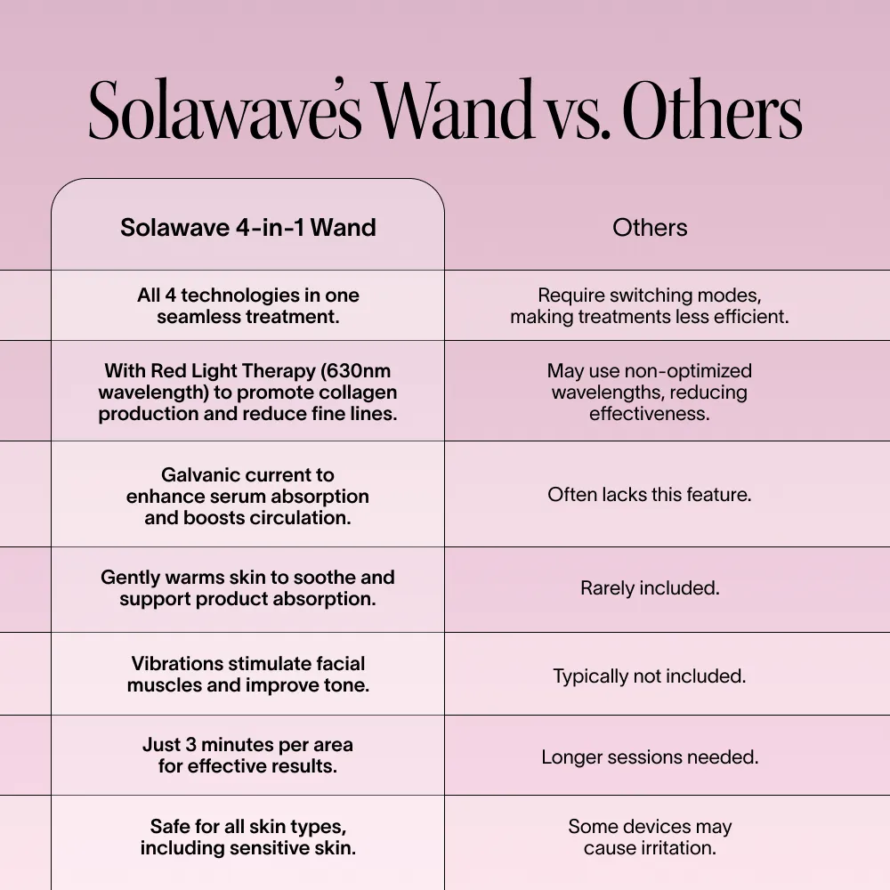 Solawave 4-in-1 Red Light Therapy Wand & Activating Serum Kit — in-use photo