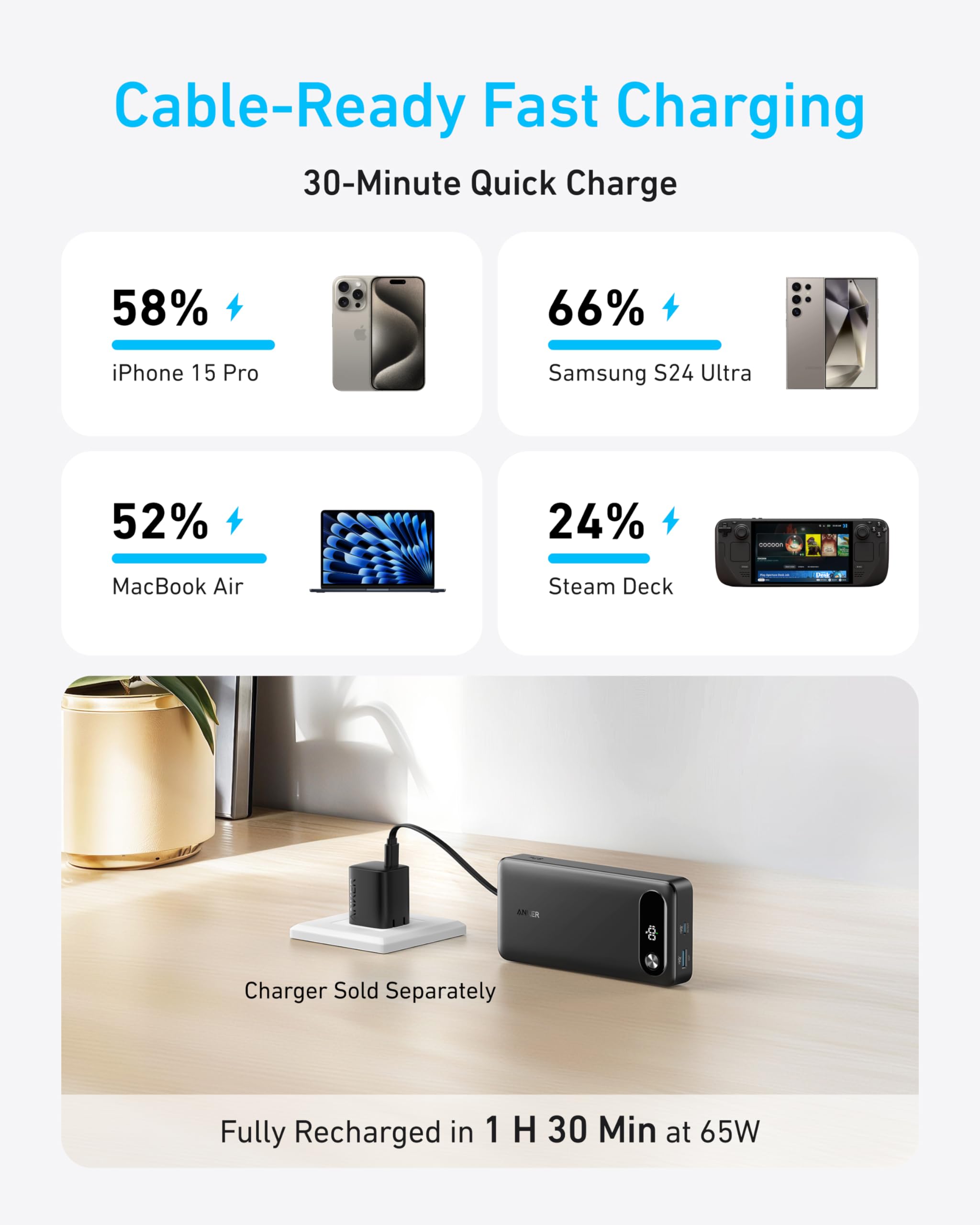 Anker Power Bank (20K, 87W, Built-In USB-C Cable), view 3