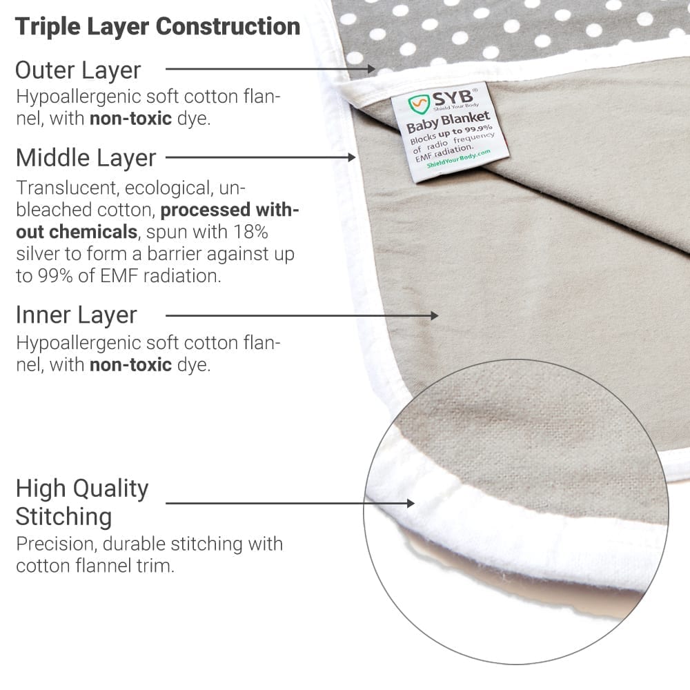 SYB Baby Blanket – Shield Your Body, view 8