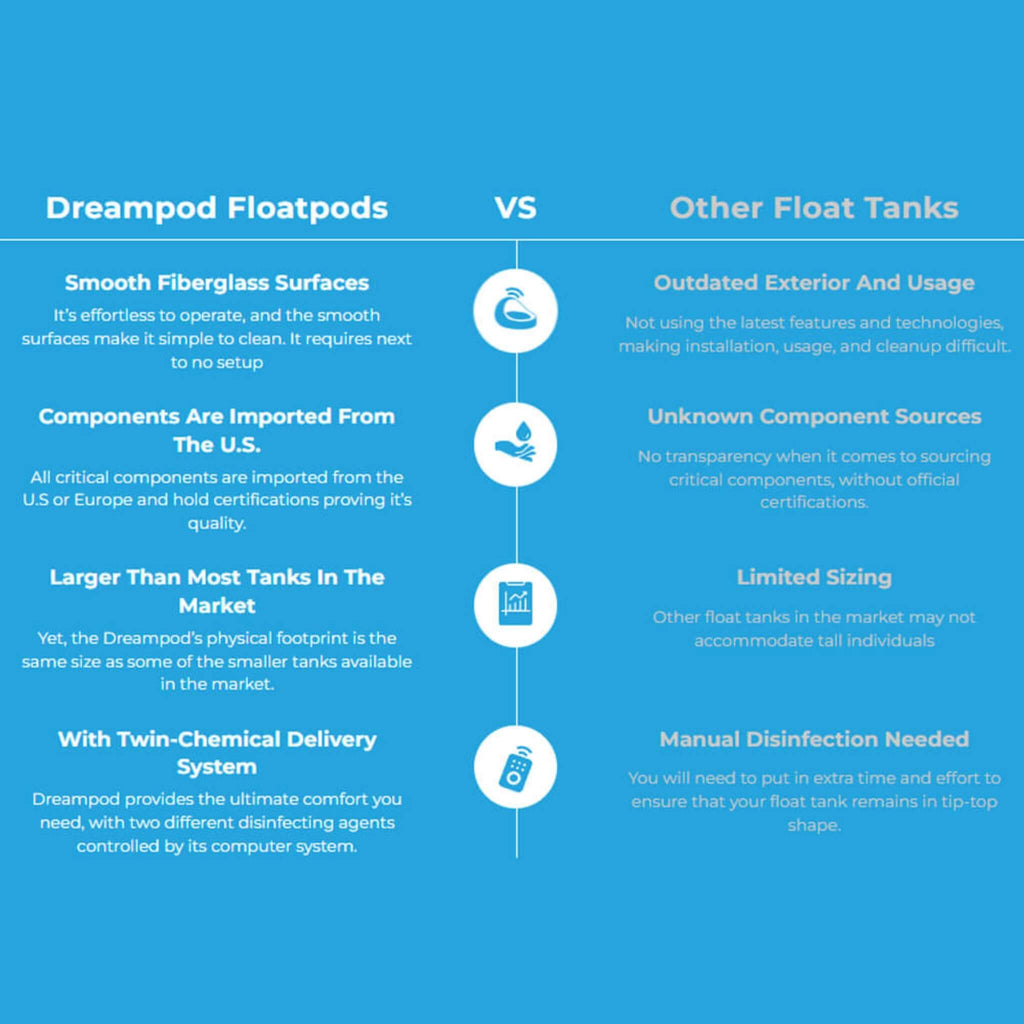 Dreampod Sport Commercial Home Flotation Sensory Isolation Tank Pod Spa [DPFP205WPE] (SAK25948) – SAKSBY WHOLESALE, view 3