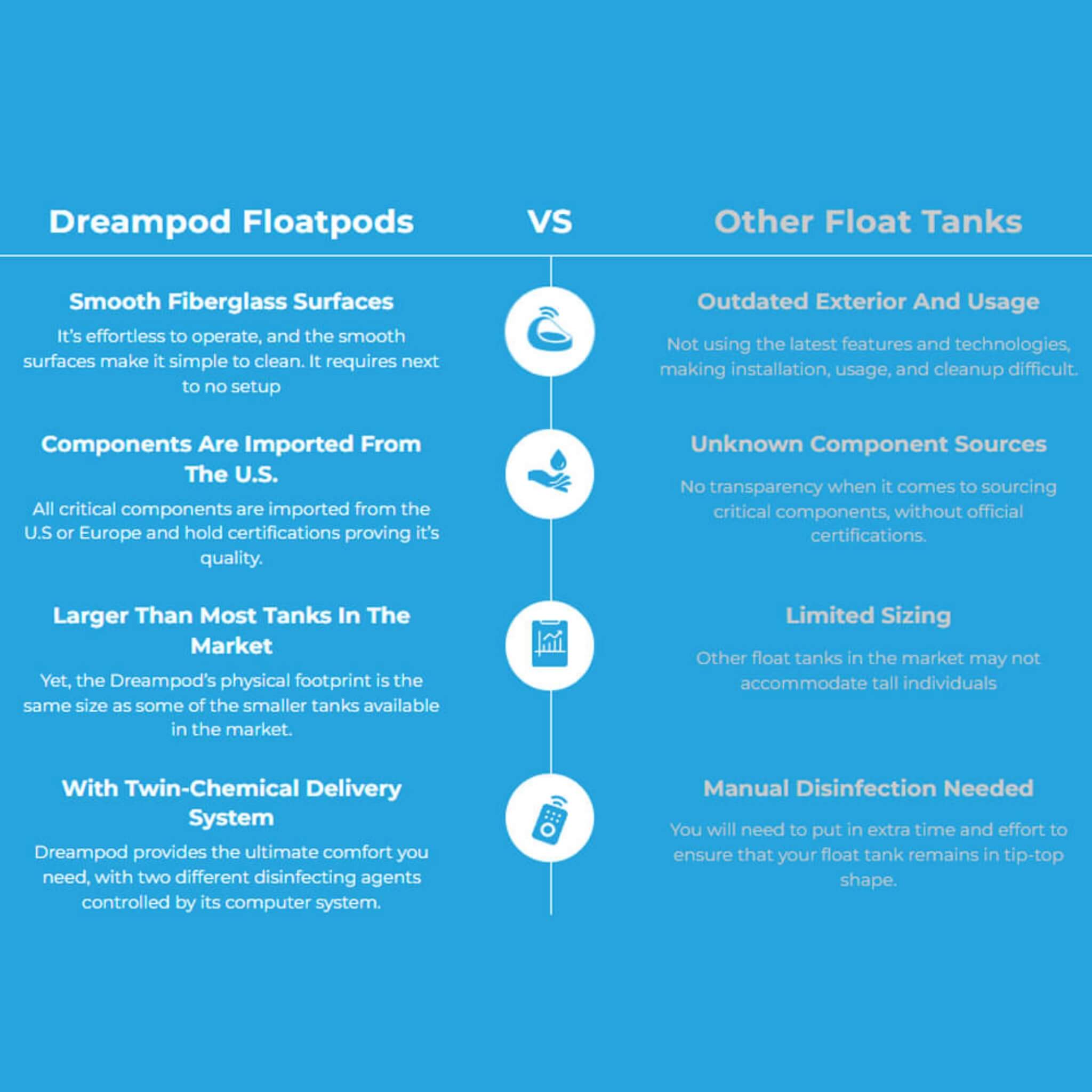 Dreampod V2 Commercial Home Flotation Sensory Isolation Tank Pod Spa [DPFP201WPE] (SAK93817) – SAKSBY WHOLESALE, view 3