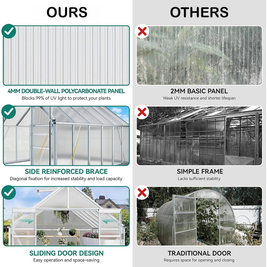 [10X12FT] Extra-Large Heavy-Duty Polycarbonate Aluminum Greenhouse With Sliding Doors And Vents (SAK74183) – SAKSBY WHOLESALE