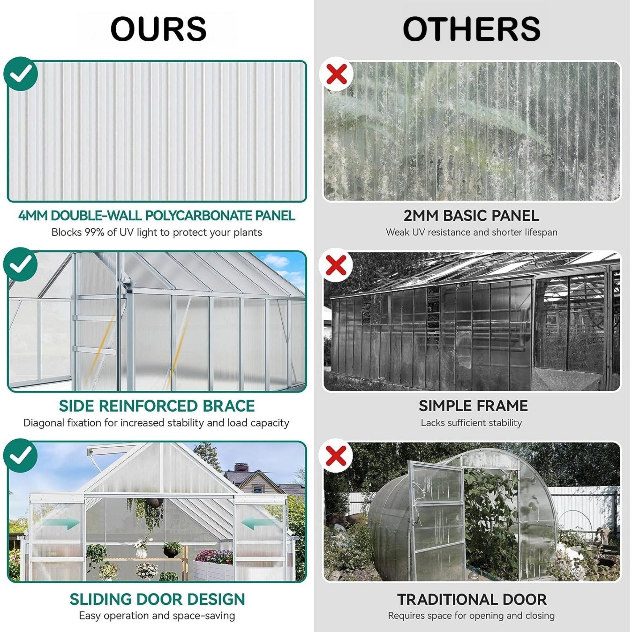 [10X12FT] Extra-Large Heavy-Duty Polycarbonate Aluminum Greenhouse With Sliding Doors And Vents (SAK74183) – SAKSBY WHOLESALE
