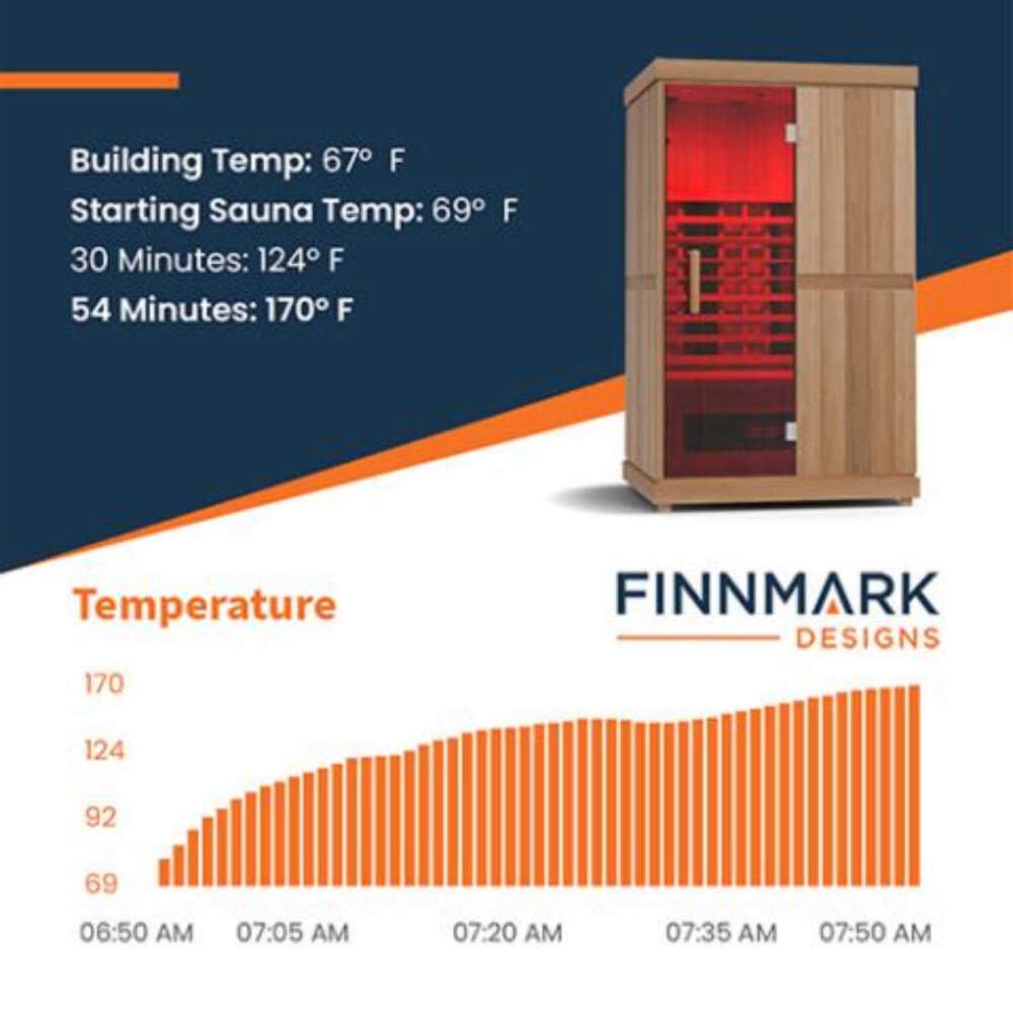 Finnmark FD-2 Full-Spectrum 2-Person Home Infrared Sauna With Built-In LCD Touchscreen Controller [FD-KN002] (SAK94731) – SAK