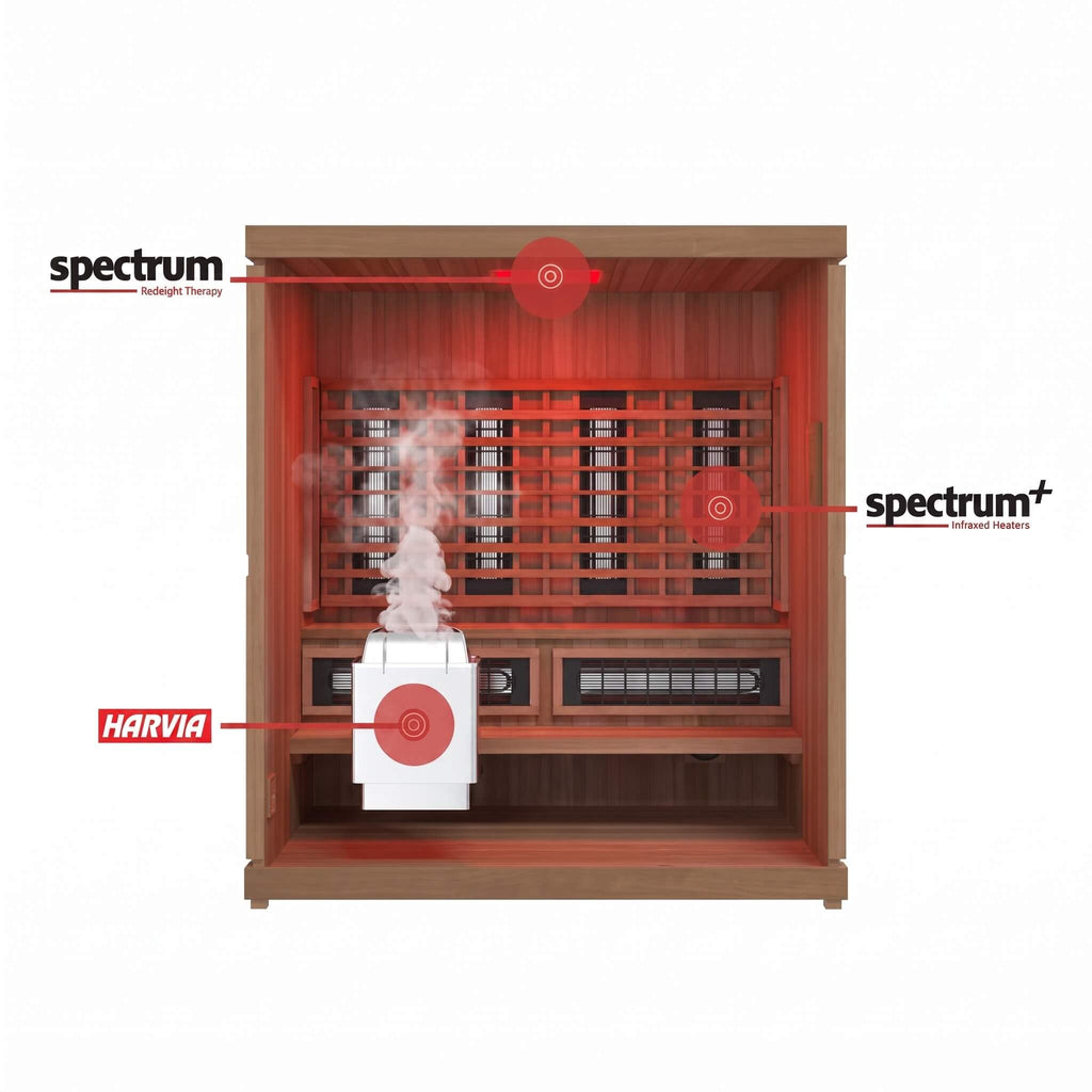 Finnmark FD-5 Trinity XL 4-Person Home Infrared & Steam Sauna Combo [FD-KN005] (SAK37258) – SAKSBY WHOLESALE, view 8