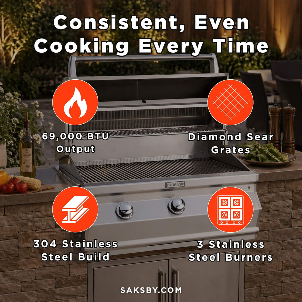 Fire Magic Choice 36-Inch Multi-User Built-In Grill With Analog Thermometer [CM650I-RT1N/P] (SAK15978) – SAKSBY WHOLESALE, vi