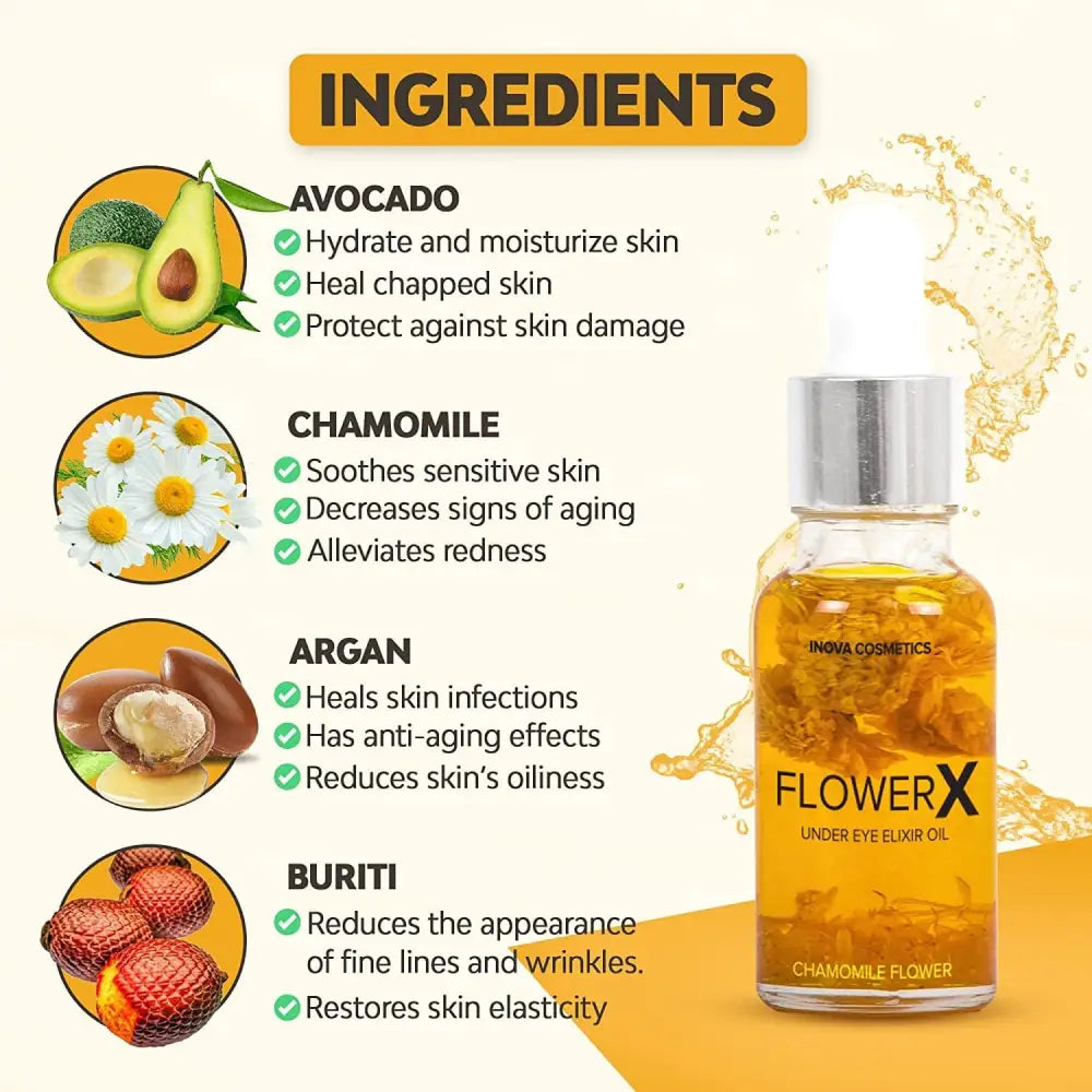 FlowerX Anti Aging Serum, Brightness, Moisturise Under Eye, Dry Oily Combination and Sensitive Skins, Smoother Firmer and Youthful, Fills Up Wrinkles, Sagging & Fine Lines