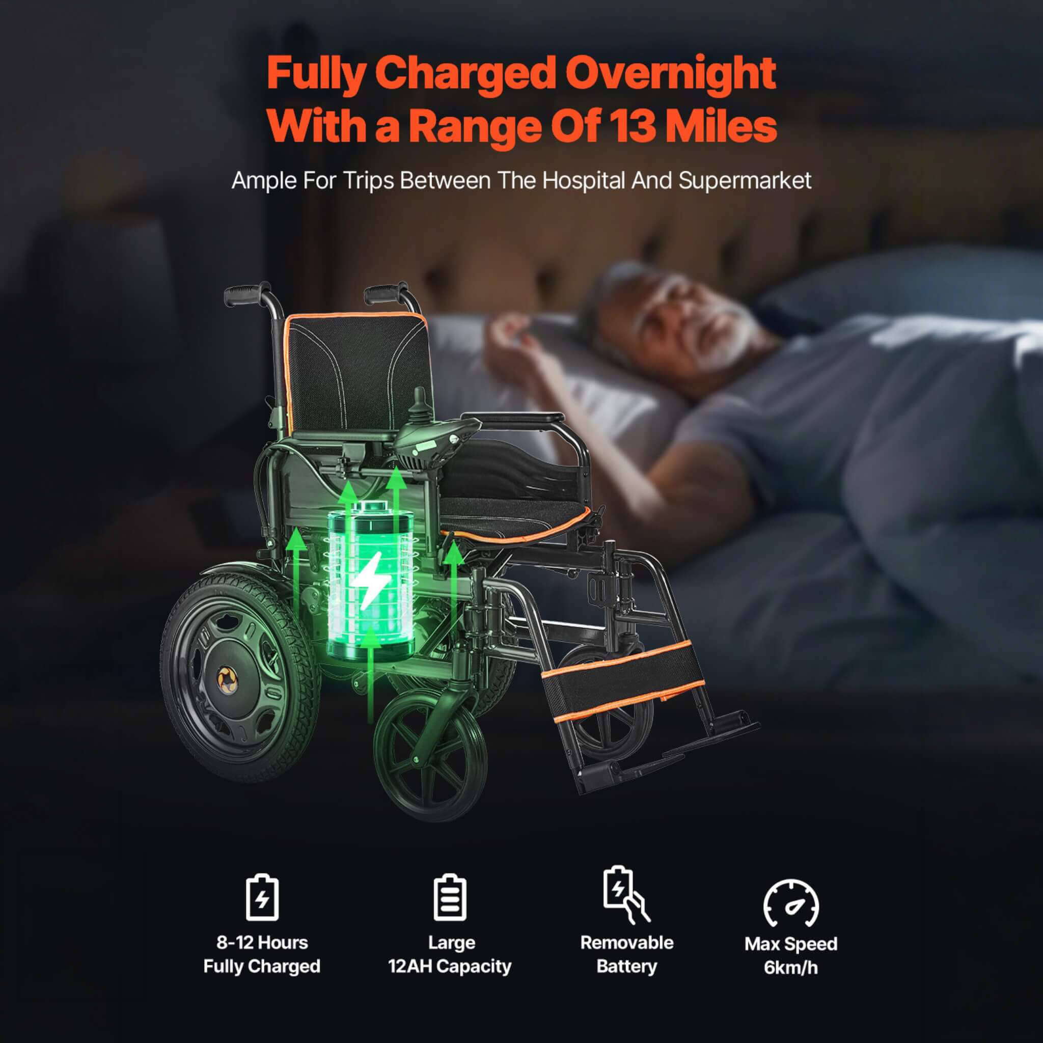 Motivo Foldable Lightweight Electric Wheelchair With One-Button Folding And One-Hand Operation (SAK48215) – SAKSBY WHOLESALE,