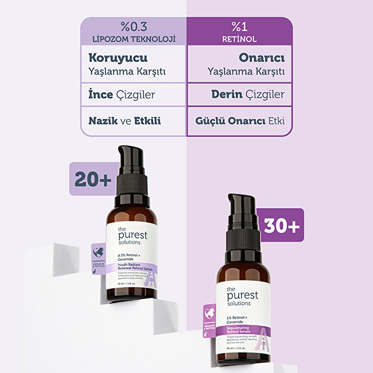 The Purest Solutions Retinol Serum - Anti-aging Skincare with Lipozomal Retinol for Youthful Skin