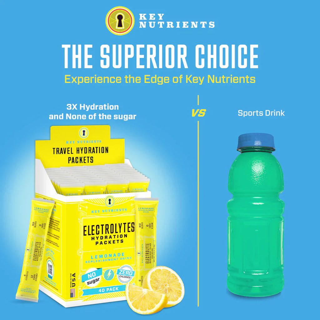 Key Nutrients Electrolyte Recovery Plus Powder (Sugar-Free) — back view
