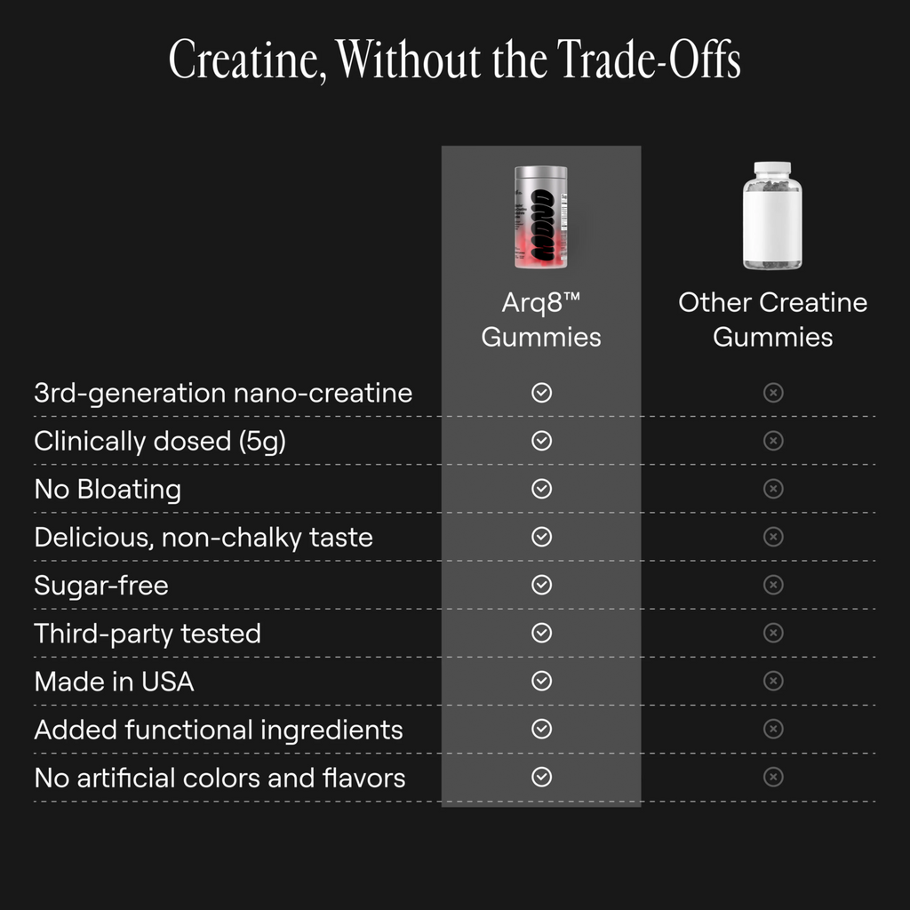 Arq8™ Creatine Monohydrate Gummies, view 7